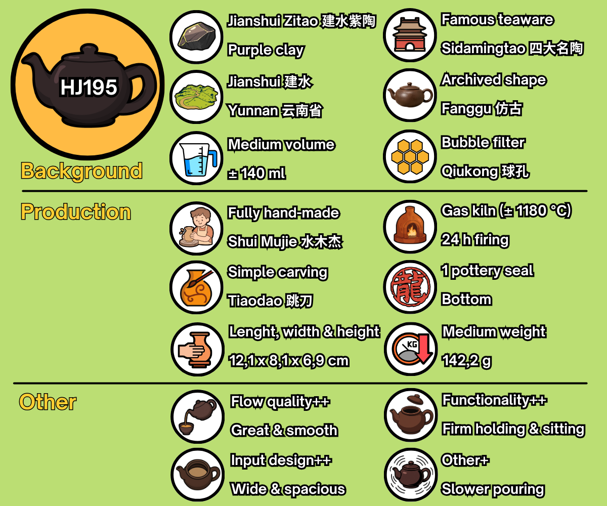 HJ195 - EN